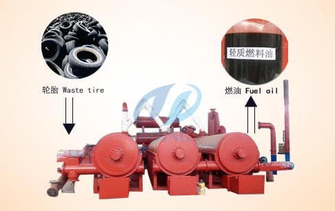 Continuous tyre process pyrolysis plant